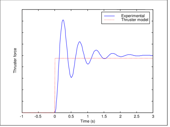 Strategi Thruster Finance