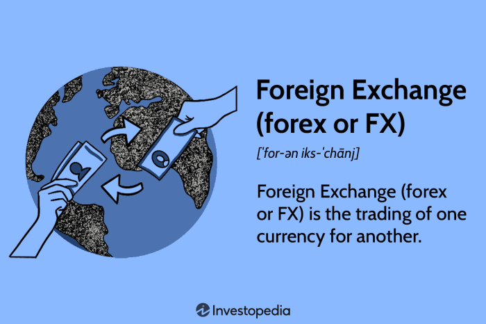 Forex trades